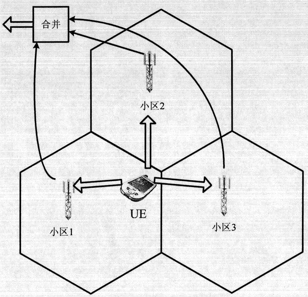 Method and device for configuring uplink reference signal of multipoint cooperative transmission