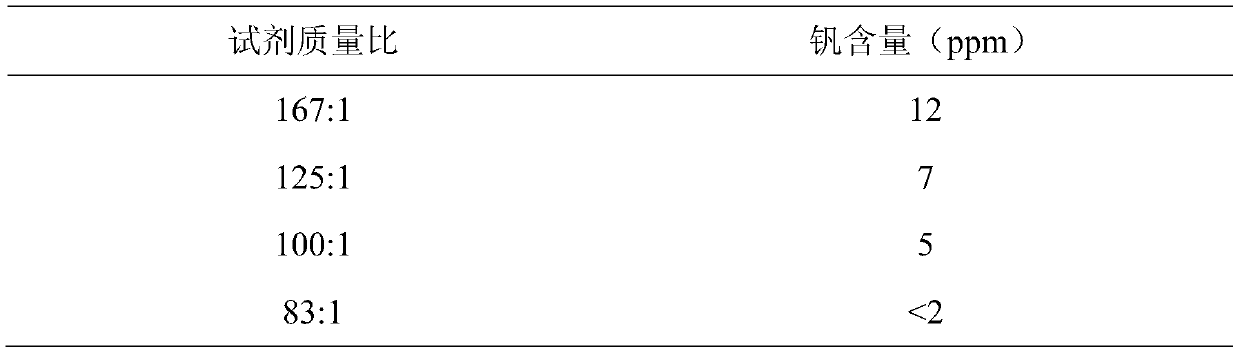 Compound organic substance for efficiently removing vanadium from crude titanium tetrachloride and preparation method of the compound organic substance