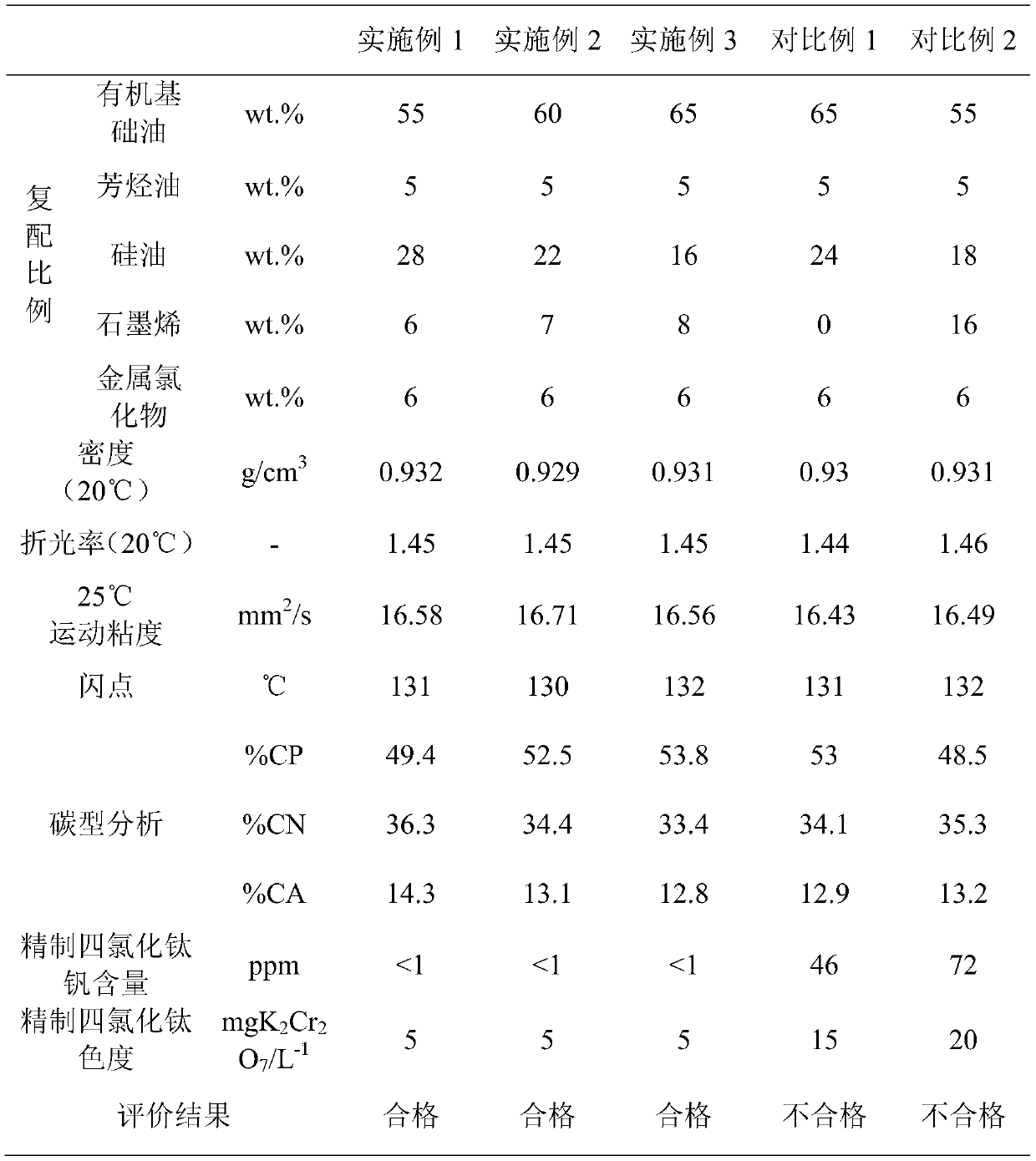 Compound organic substance for efficiently removing vanadium from crude titanium tetrachloride and preparation method of the compound organic substance