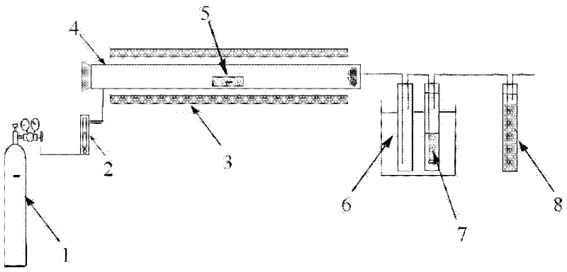 Method for preparing transitional metal/active carbon catalyst