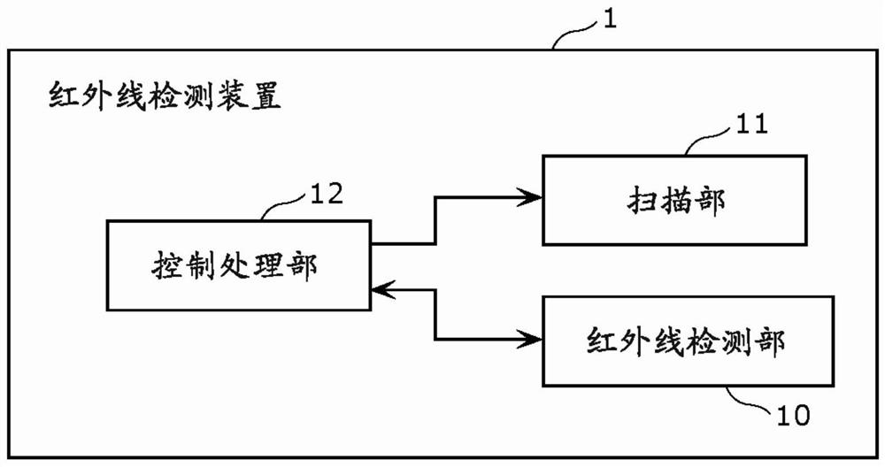 Infrared detection device