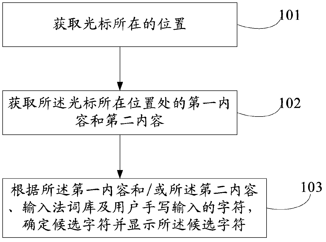 Method and device for optimizing handwriting input method