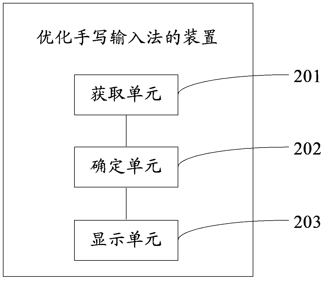 Method and device for optimizing handwriting input method