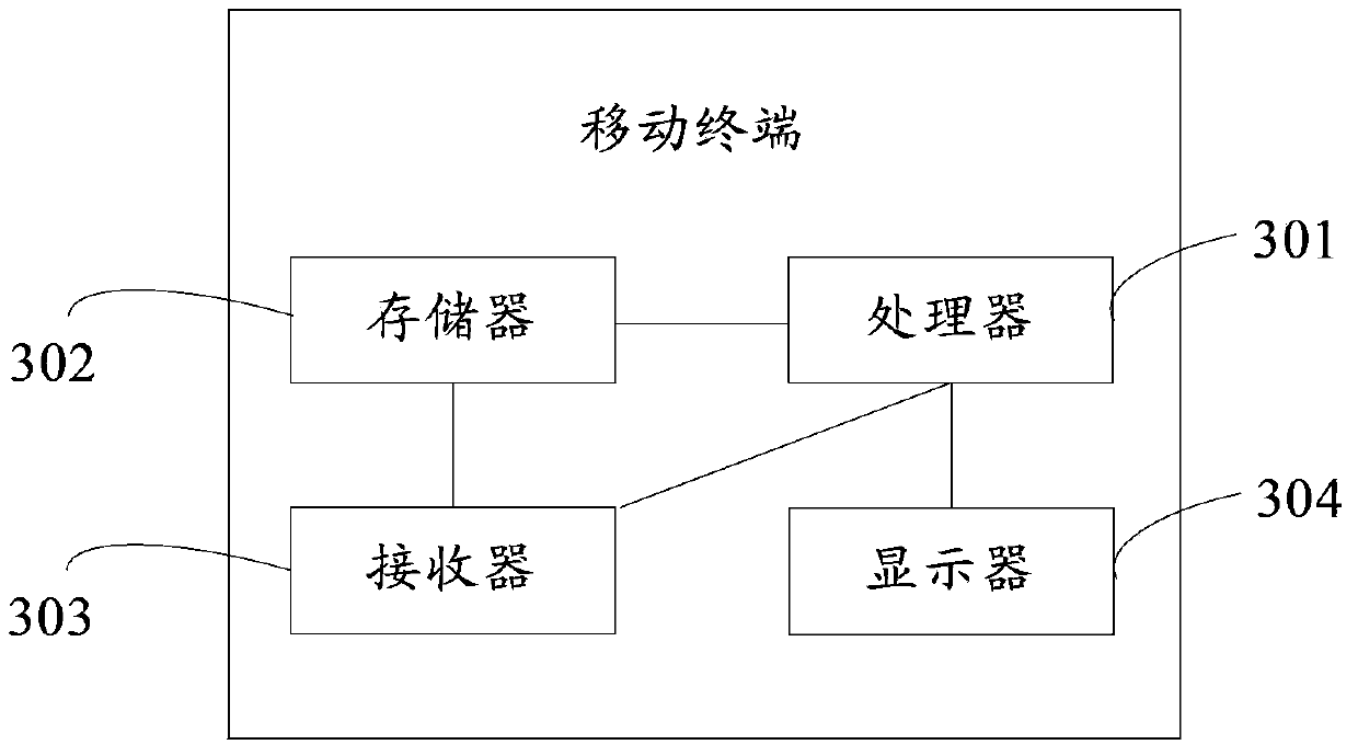 Method and device for optimizing handwriting input method