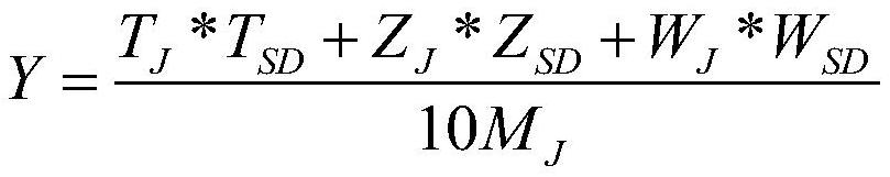 A rapid method for predicting smoking uniformity of slim cigarettes