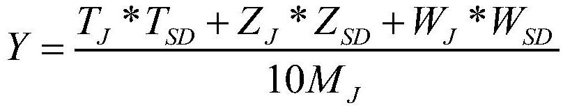 A rapid method for predicting smoking uniformity of slim cigarettes