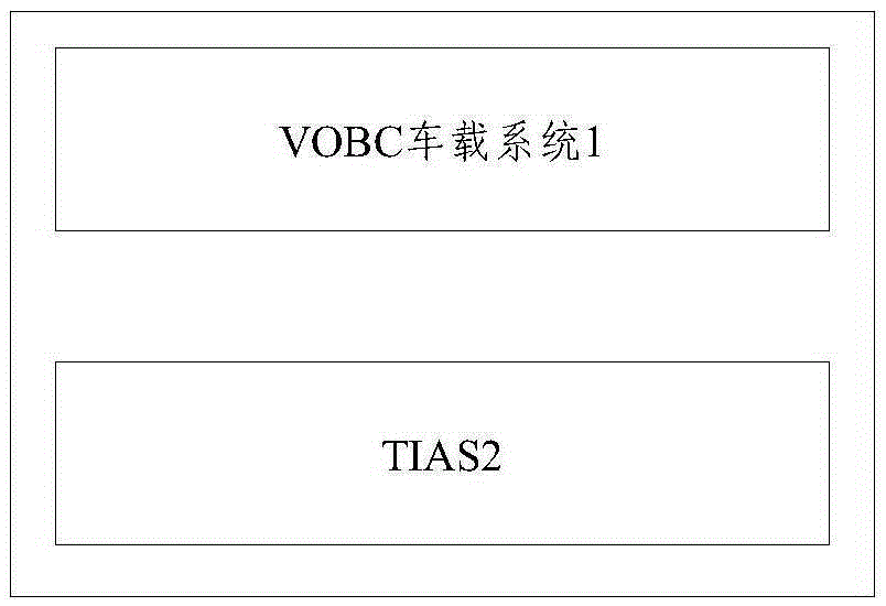 Train door control method and system suitable for full-automatic drive train