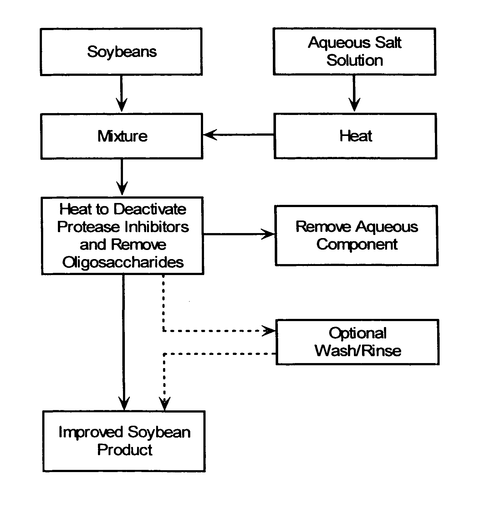 Method for preparing improved soybean products