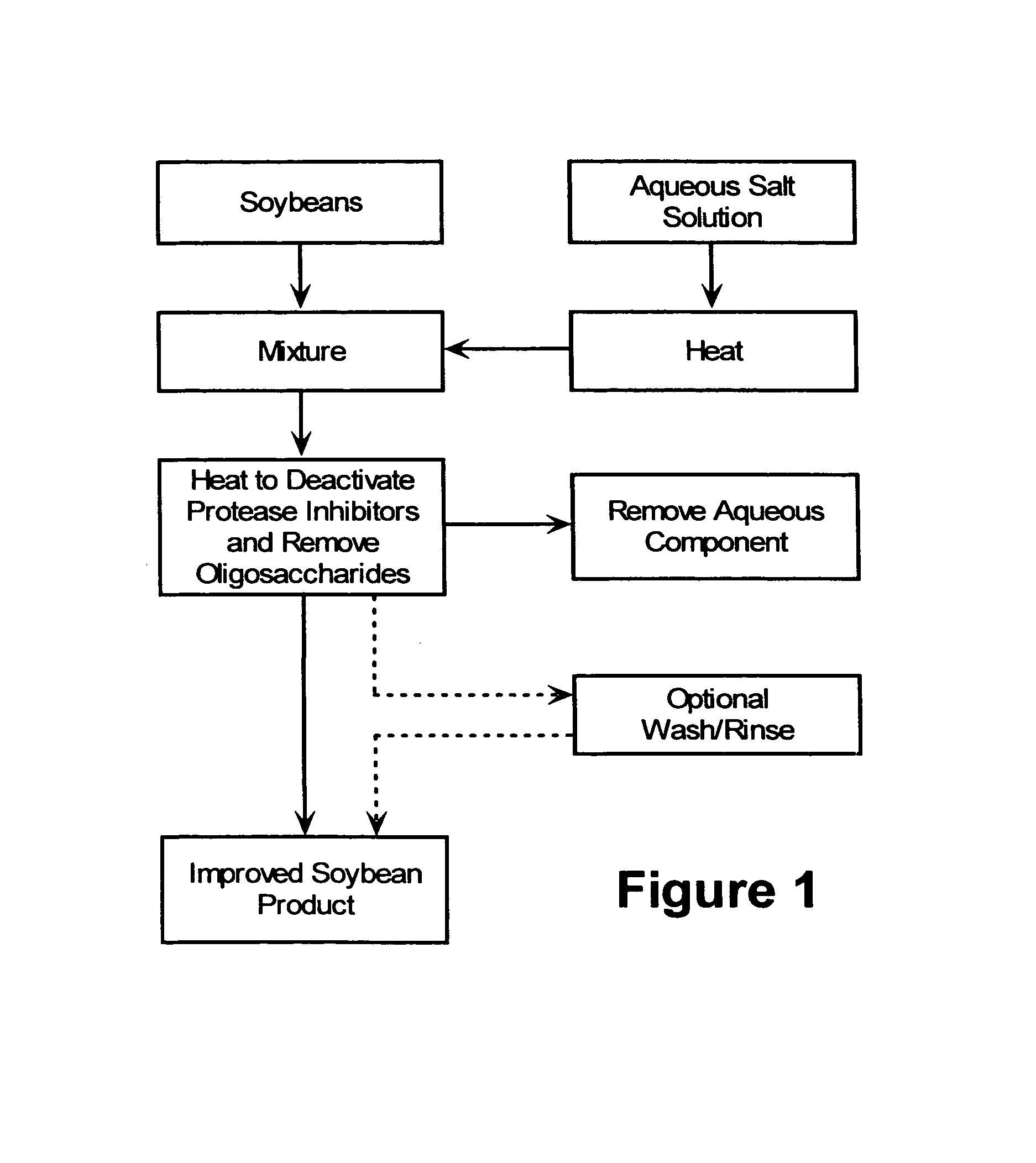 Method for preparing improved soybean products