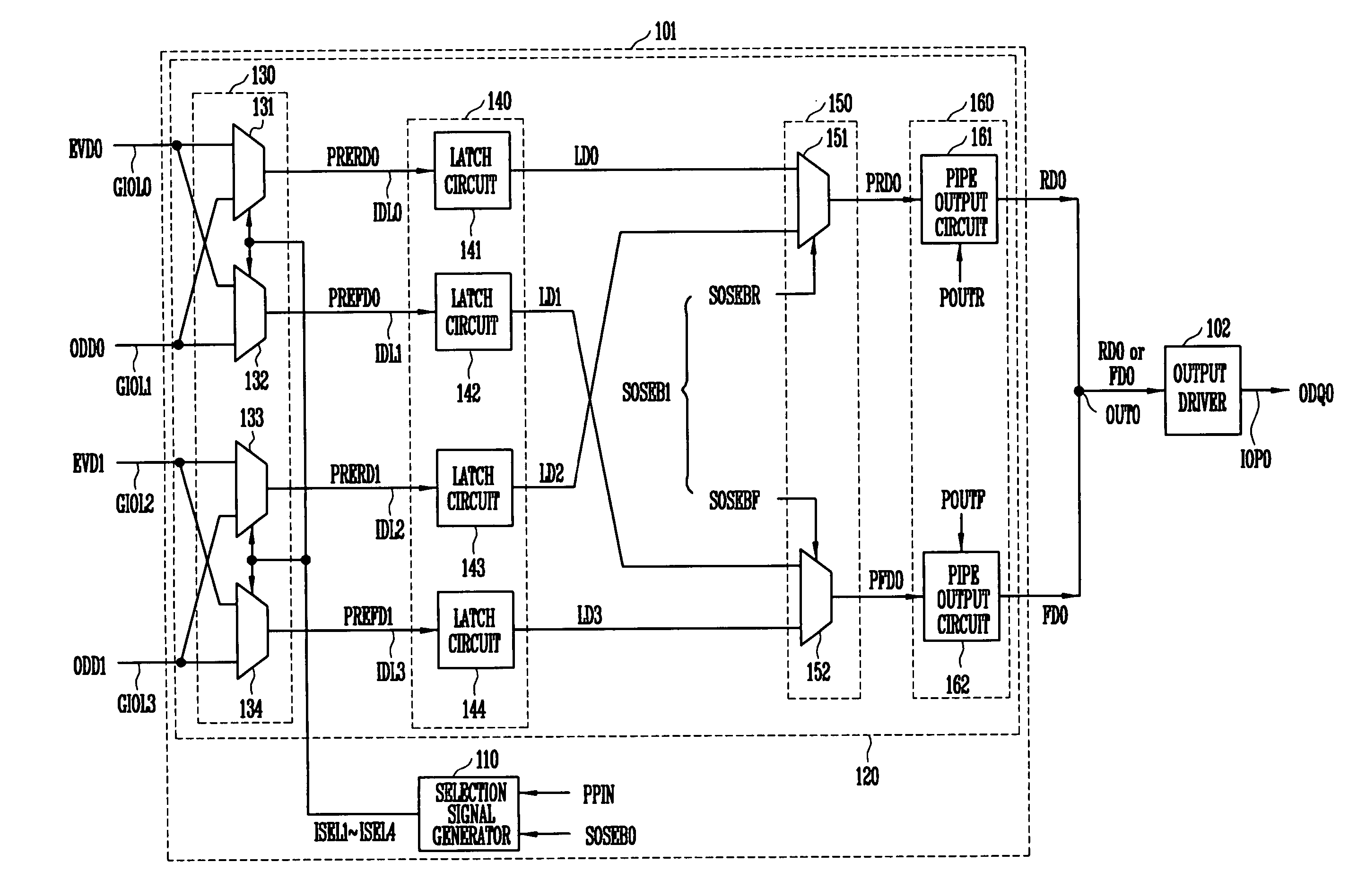 Pipe latch circuit for increasing data output speed, a semiconductor memory device with the pipe latch circuit and data output operation method of the same