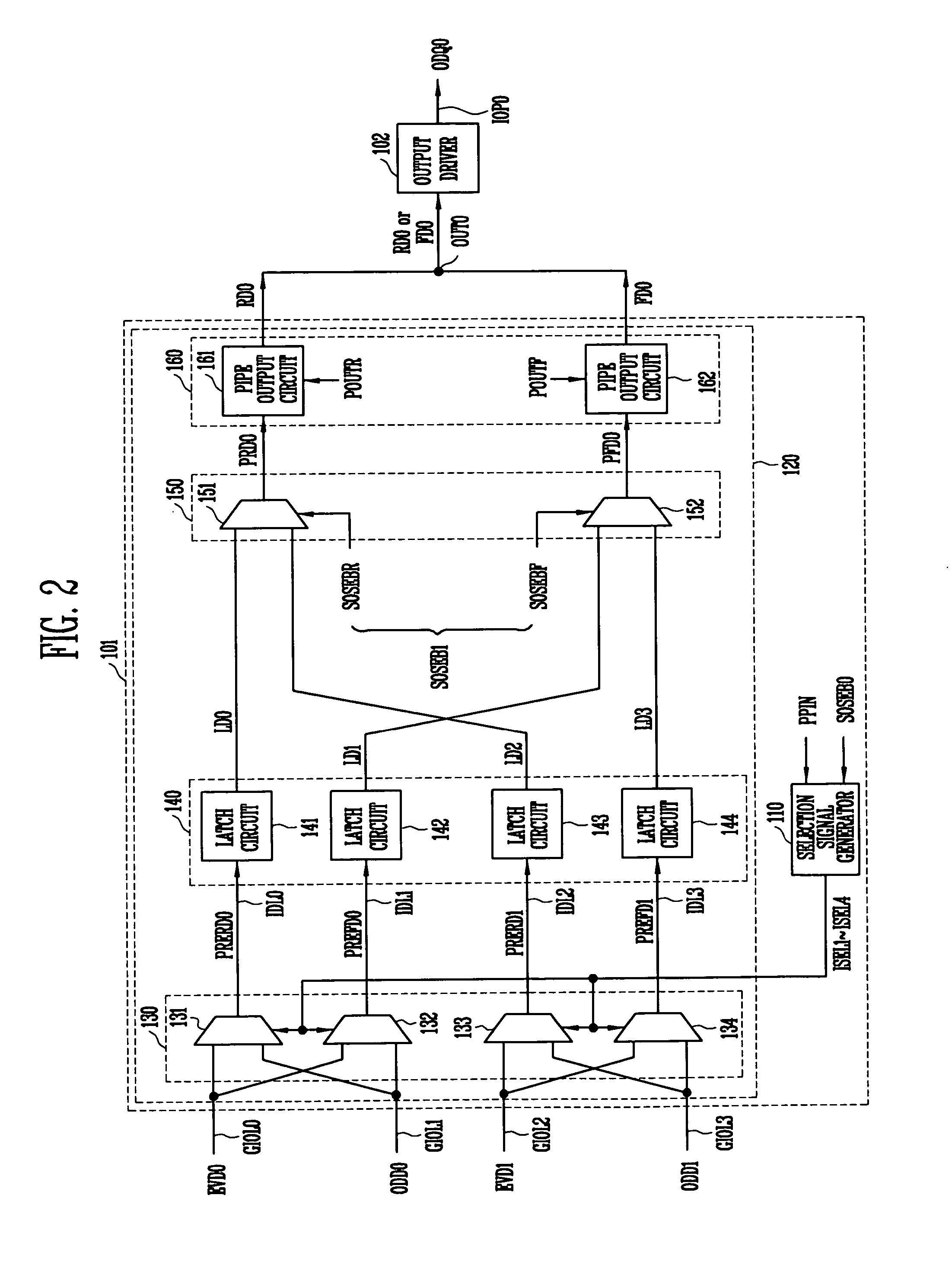 Pipe latch circuit for increasing data output speed, a semiconductor memory device with the pipe latch circuit and data output operation method of the same