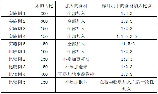 Composite konjak paste and preparation method thereof