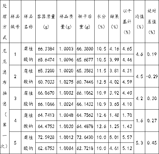 Method for measuring insoluble substances in sodium humate