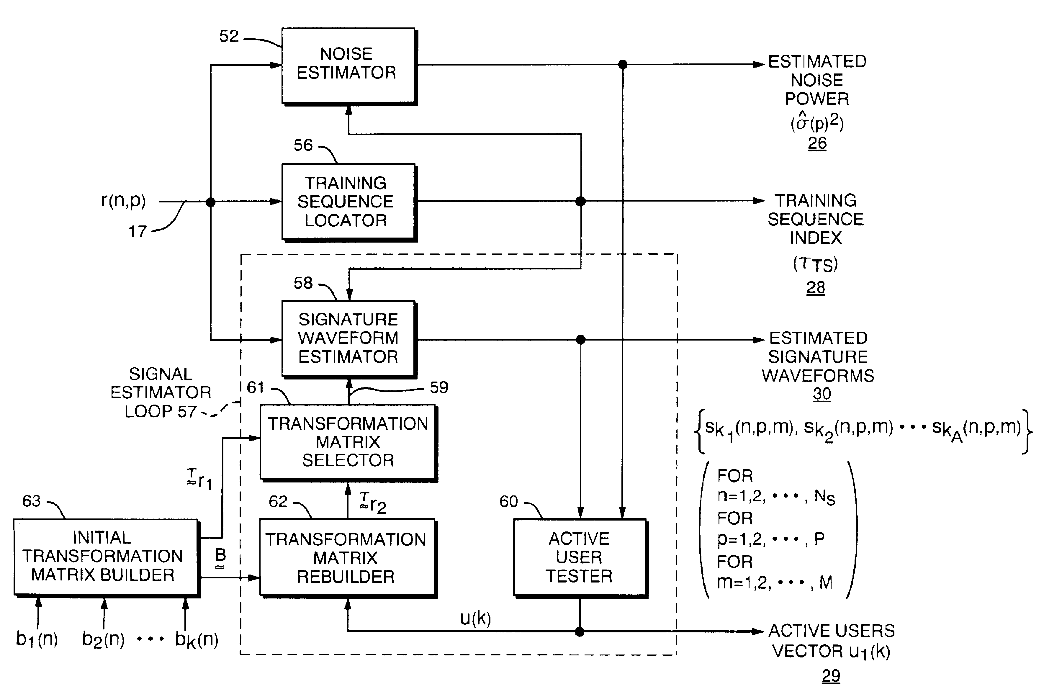 Parameter estimator for a multiuser detection receiver