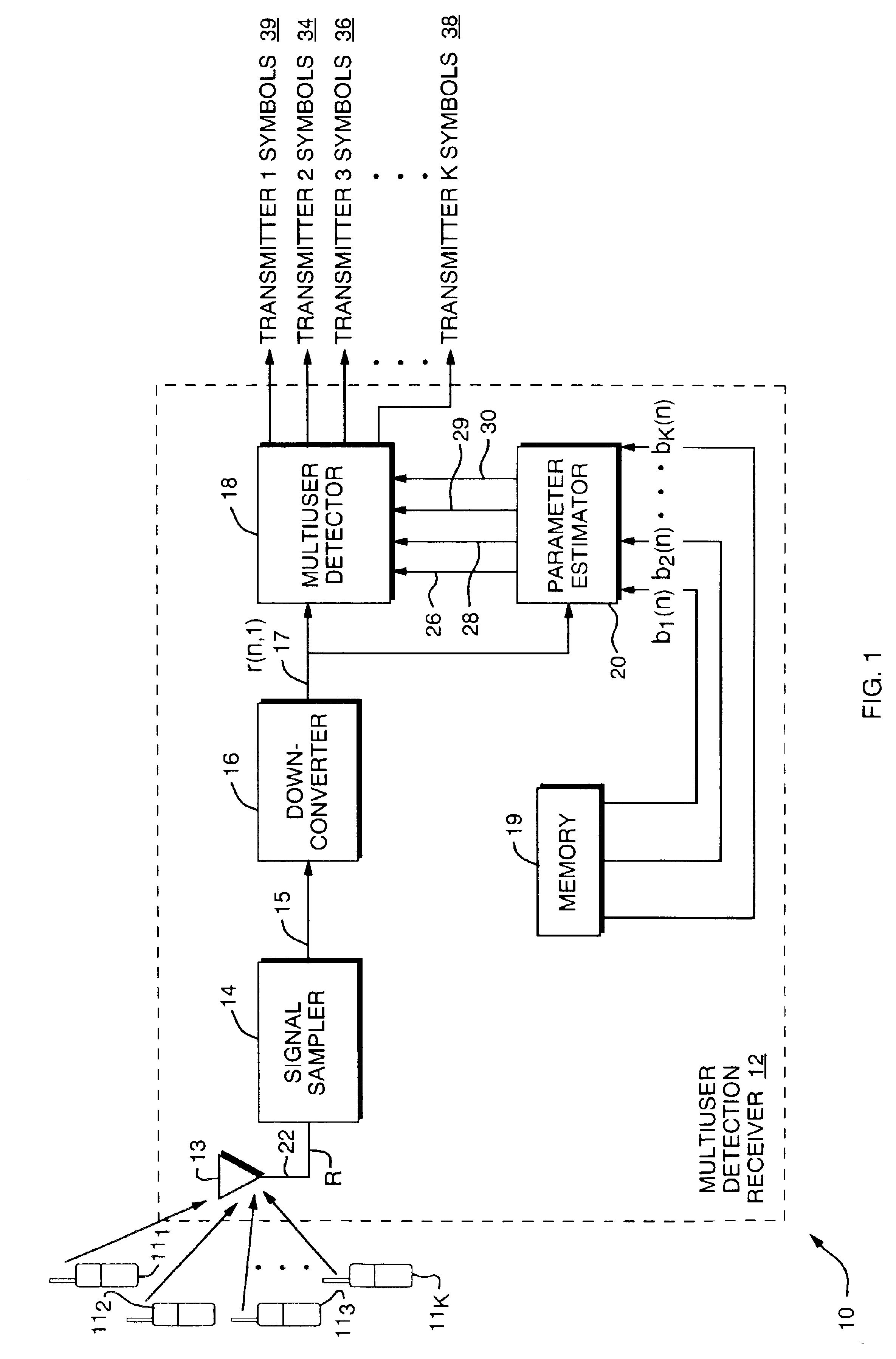 Parameter estimator for a multiuser detection receiver