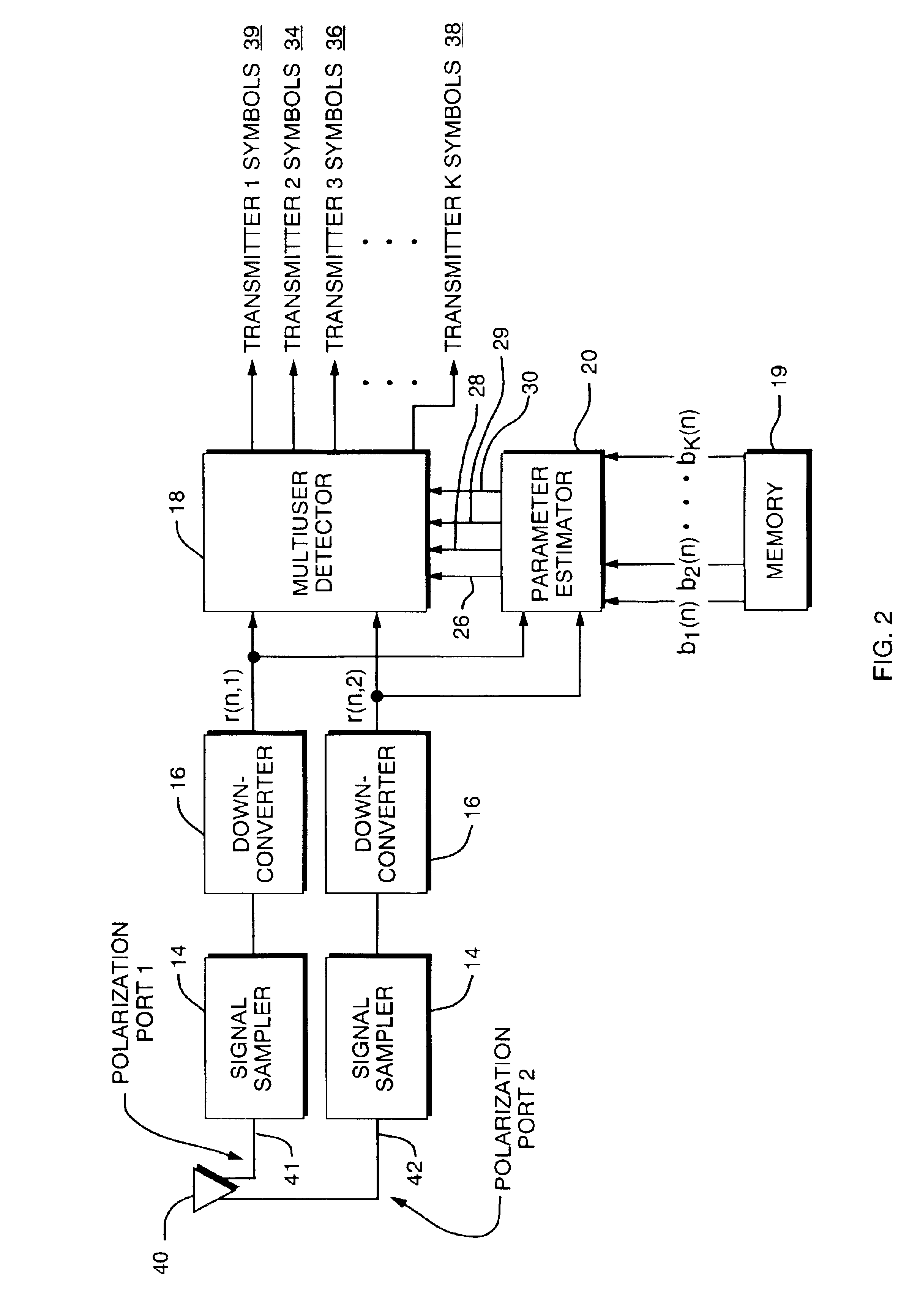 Parameter estimator for a multiuser detection receiver