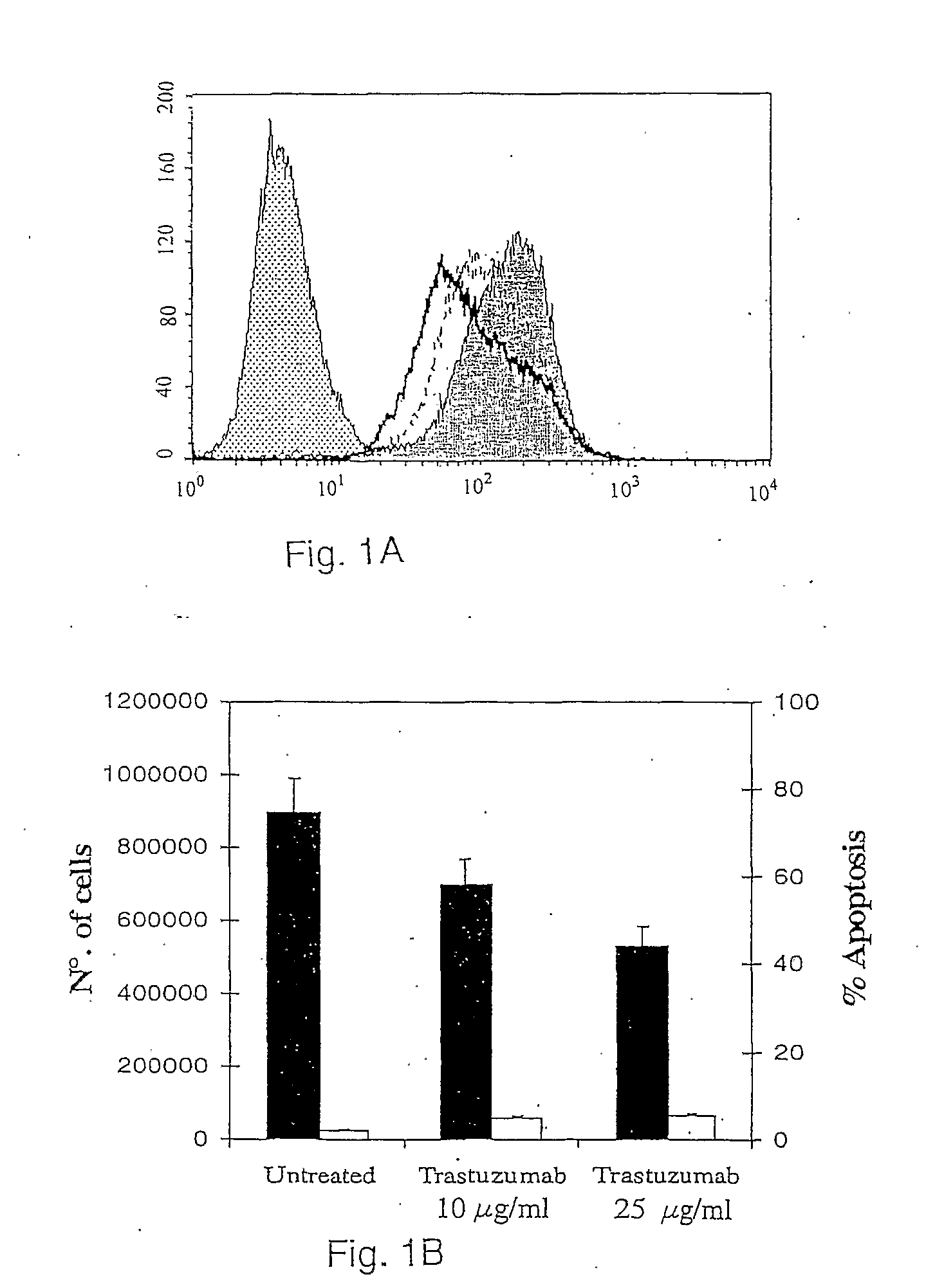 Treatment of Cancer With a Combination of an Agent that Perturbs the EGF Signaling Pathway and an Oligonucleotide that Reduces Clusterin Levels