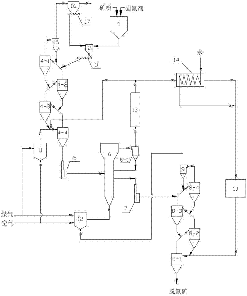 Defluorination calcination device and technology for minerals containing lithium