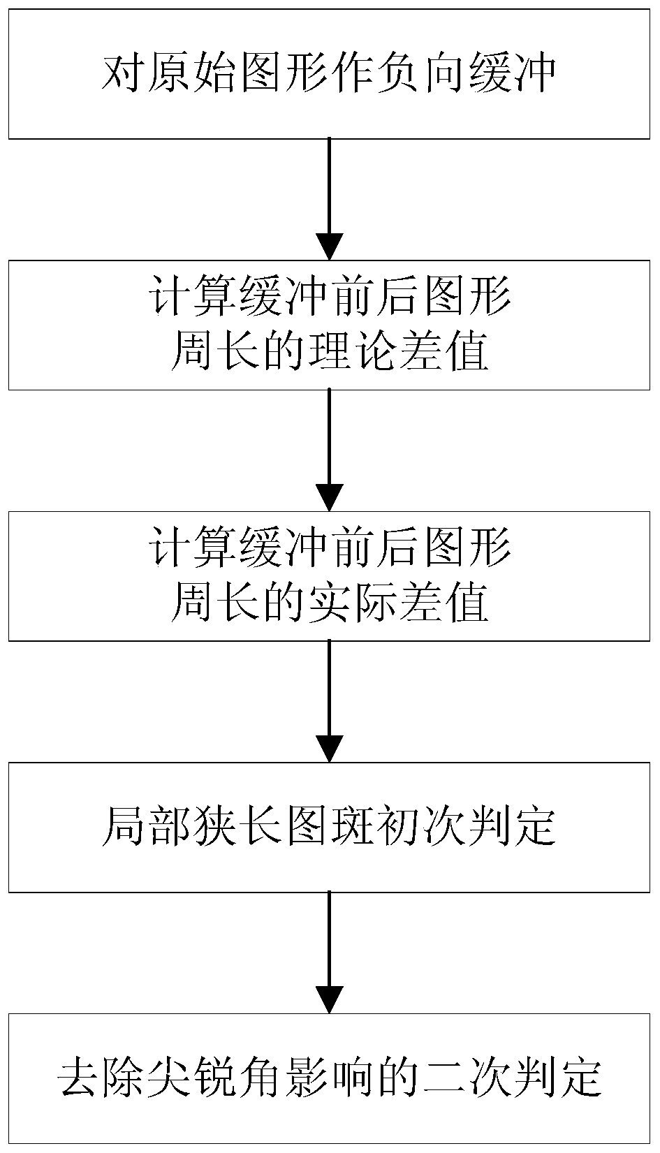 Method for detecting local long and narrow land utilization vector graph