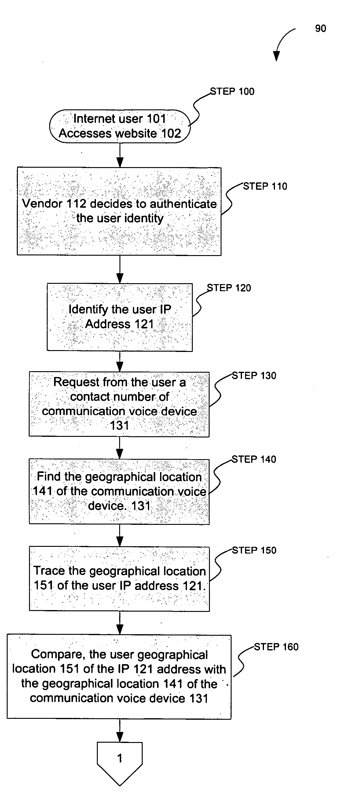 Method and system for authenticating internet user identity