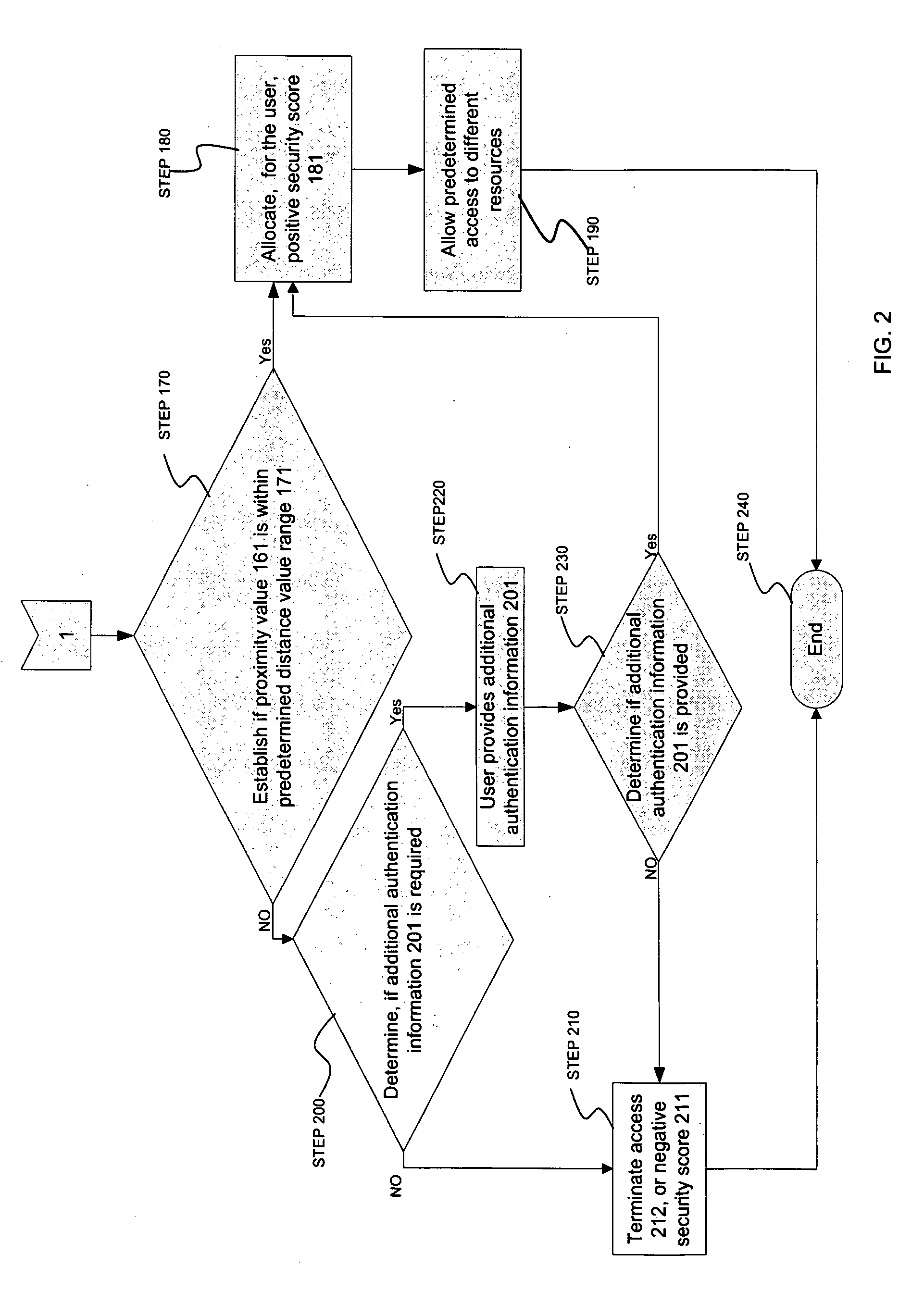 Method and system for authenticating internet user identity