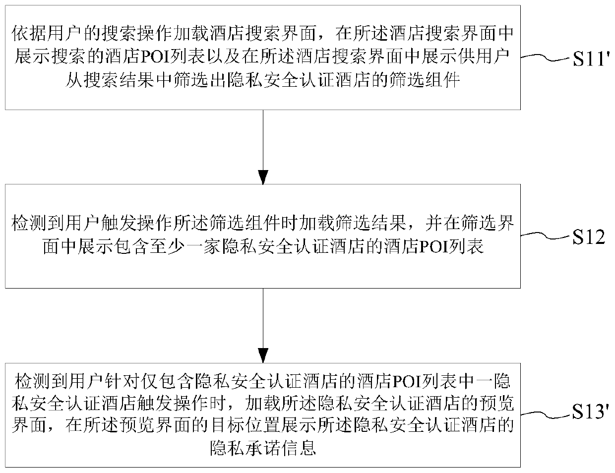 Hotel information display and management method and device, electronic equipment and storage medium