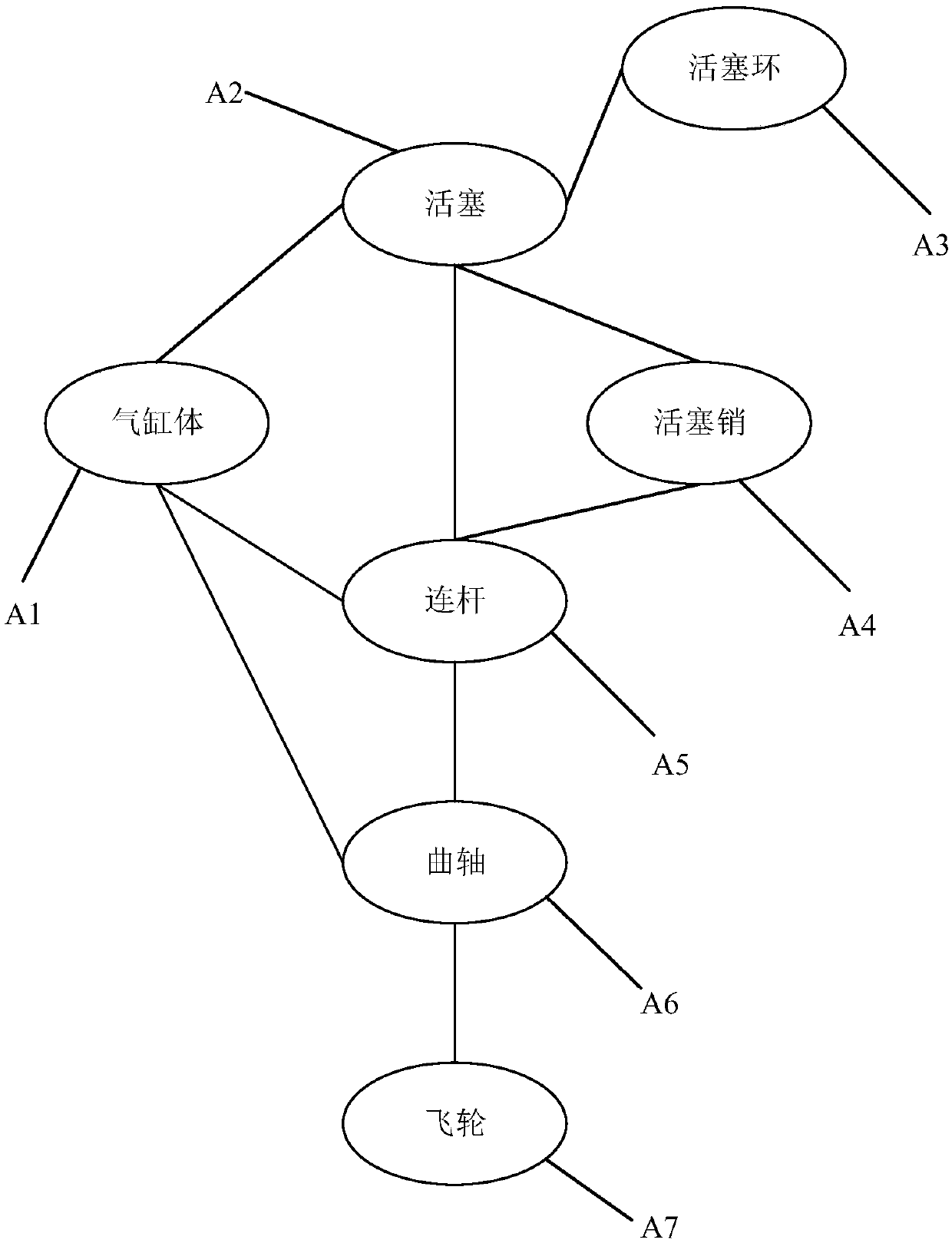 A Method for Adaptive Change of Complex Product System Based on Population Evolution