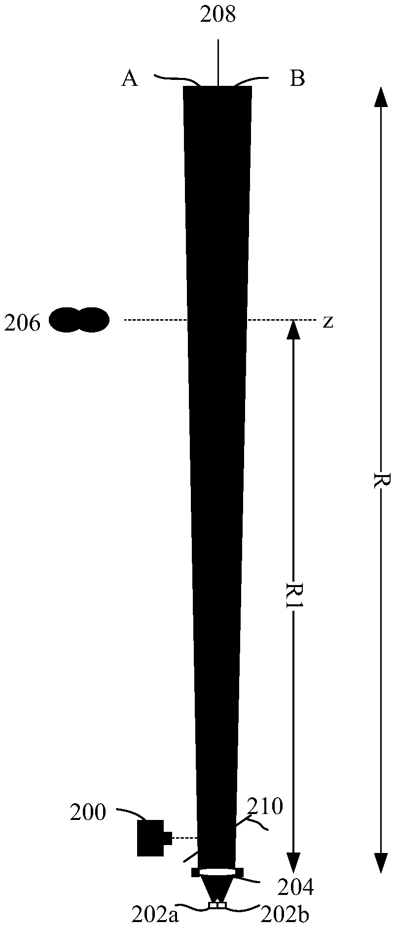 3D sensing technology based on multiple structured illumination