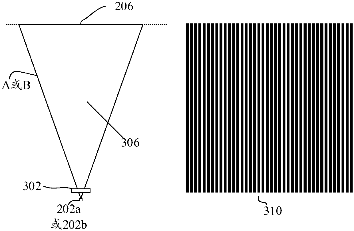 3D sensing technology based on multiple structured illumination