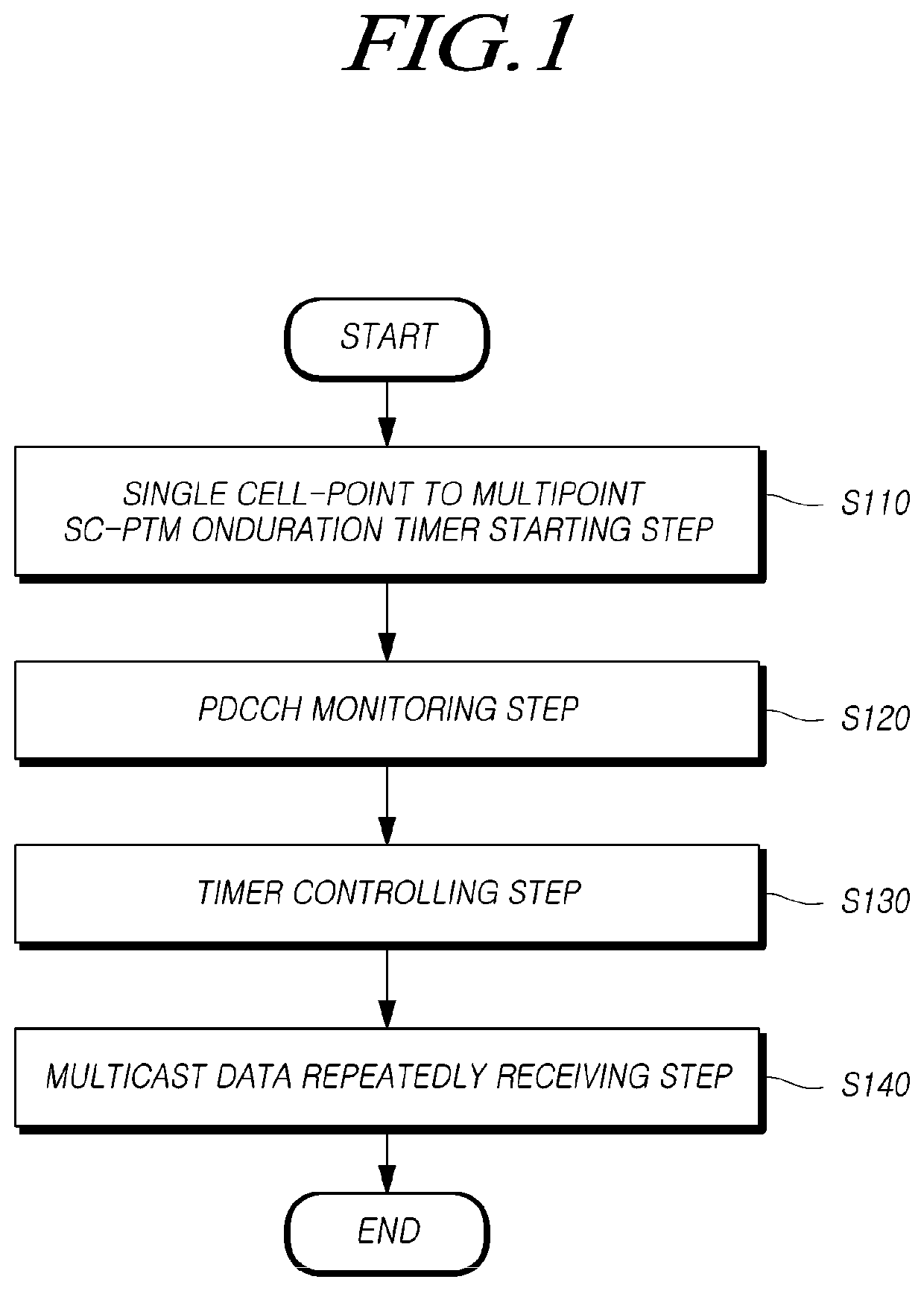 Method for receiving multicast data and apparatus thereof