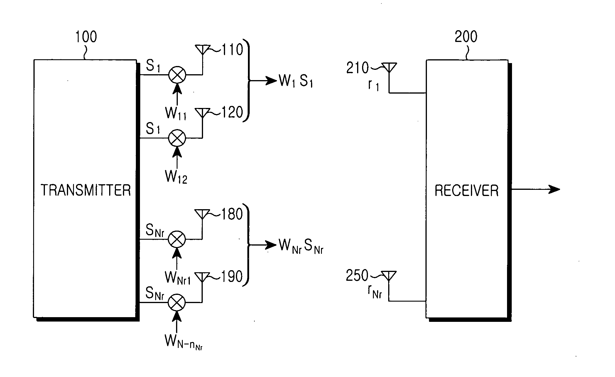 Method for grouping transmission antennas in mobile communication system including multiple transmission/reception antennas