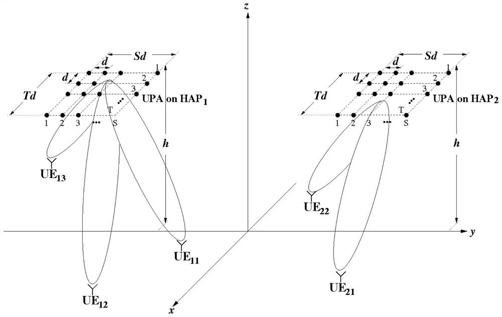 Stratospheric Massive MIMO Client Beamforming Method