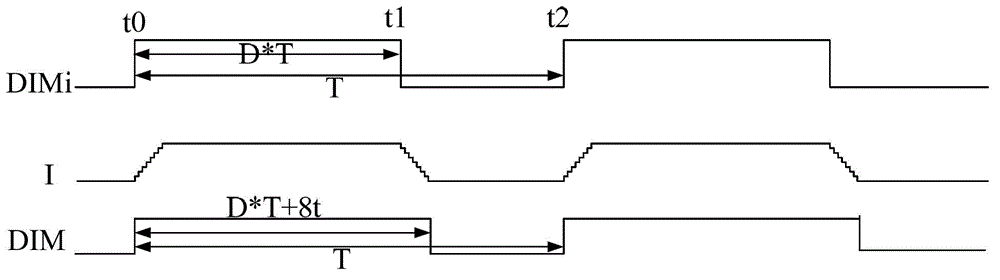 Light emitting diode (LED) driving circuit and control method of LED