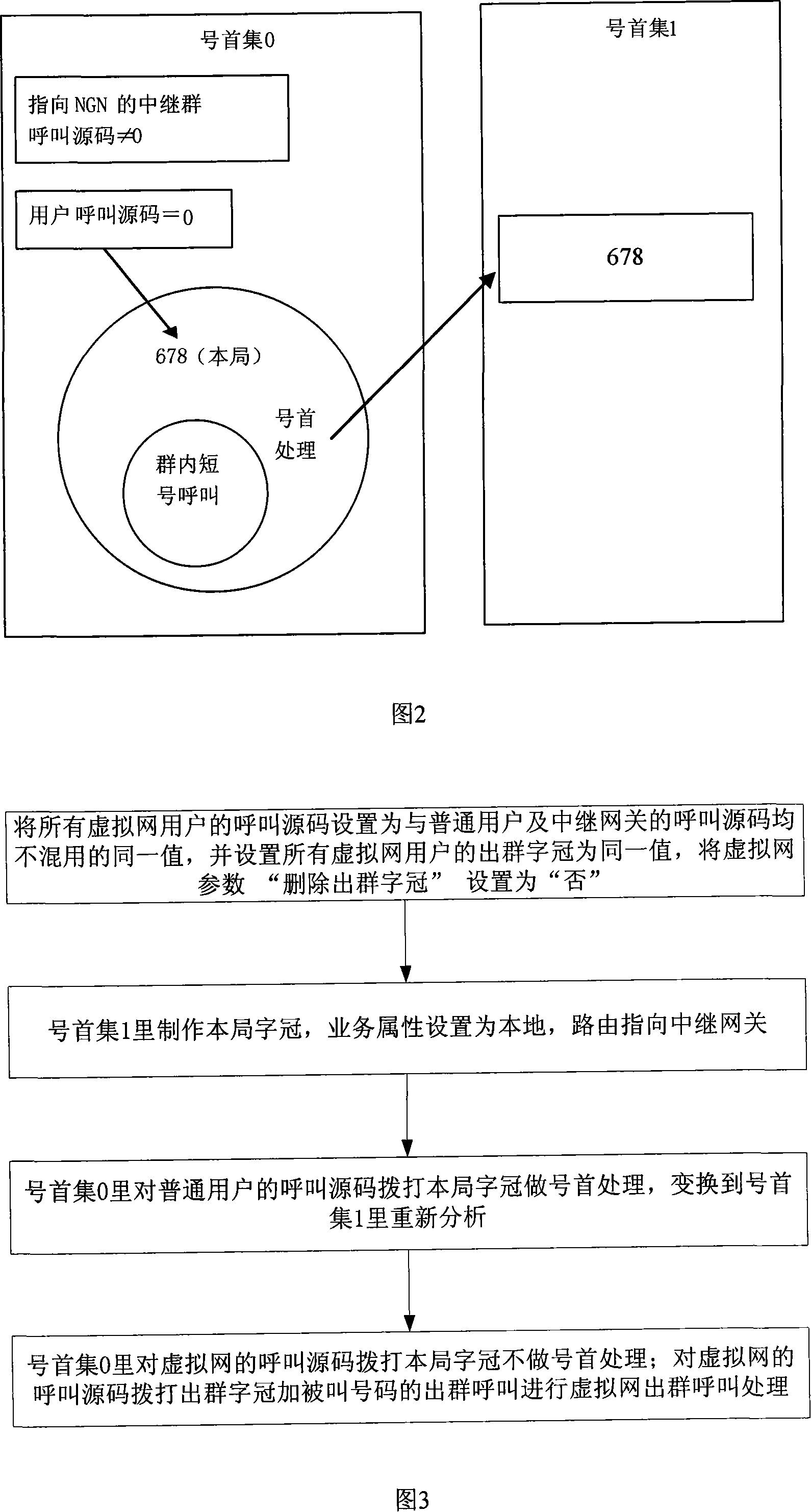 Cleft grafting method for C&C08 switch access to trunking gateway and switch thereof