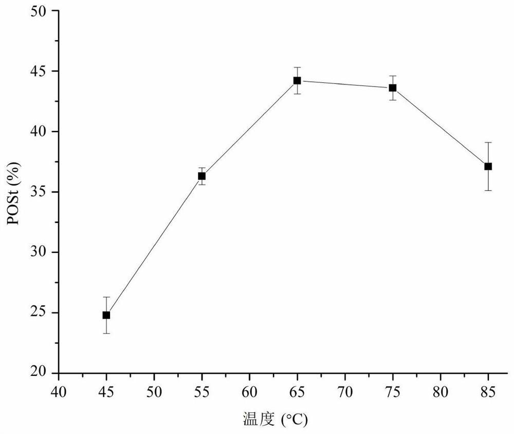 A kind of preparation method of 1-palmitic acid-2-oleic acid-3-stearic acid triglyceride fat