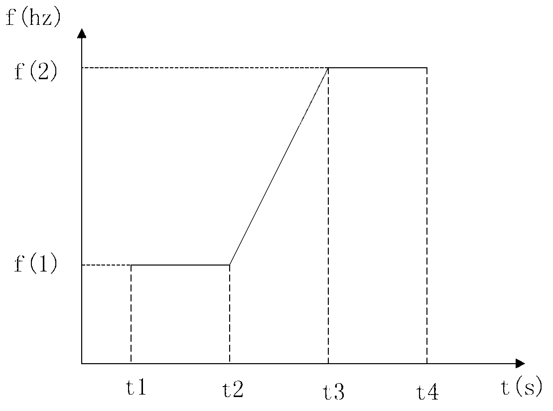 Method for starting permanent magnet synchronous motor without position sensor