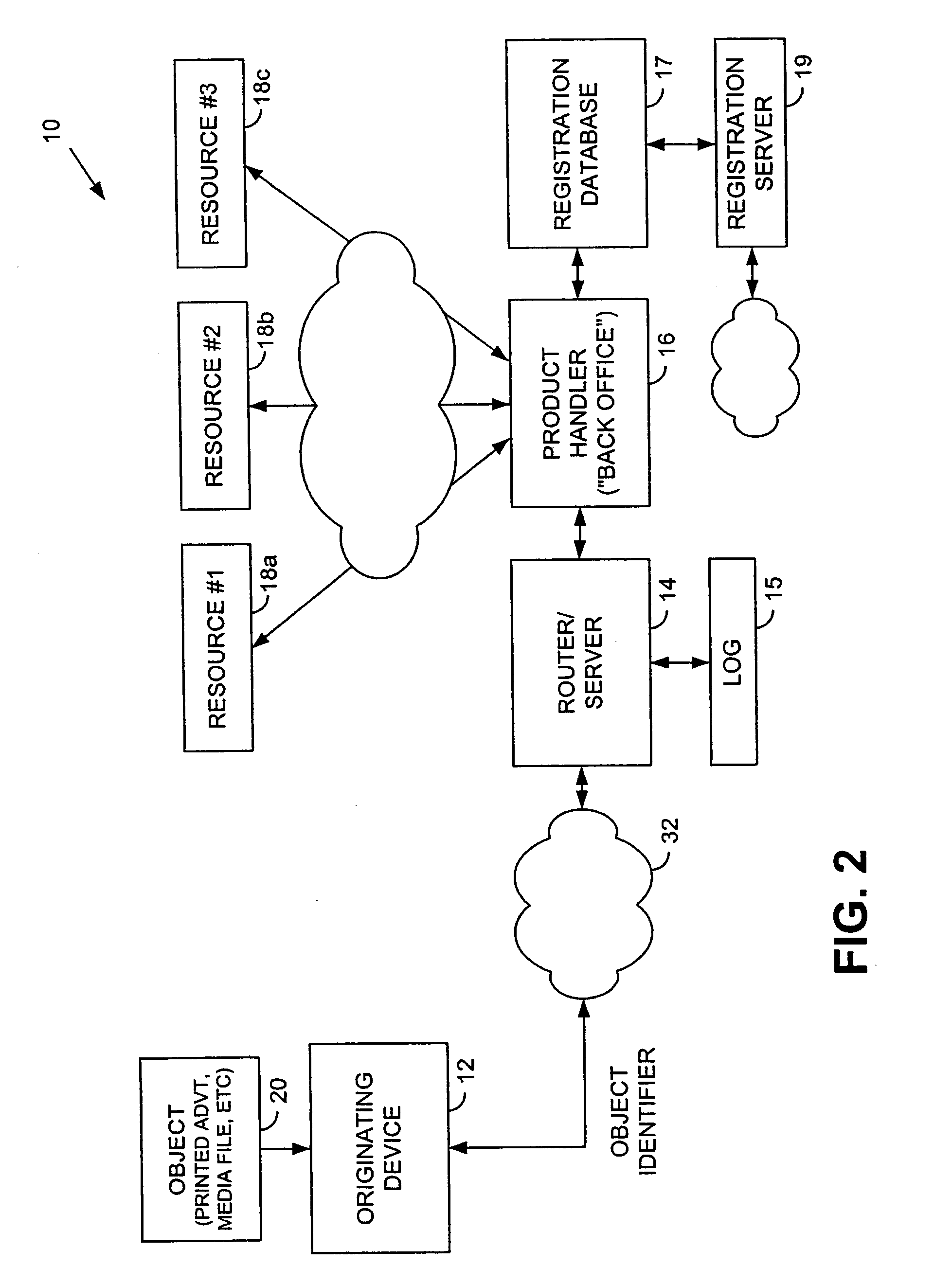 User Feedback in Connection with Object Recognition