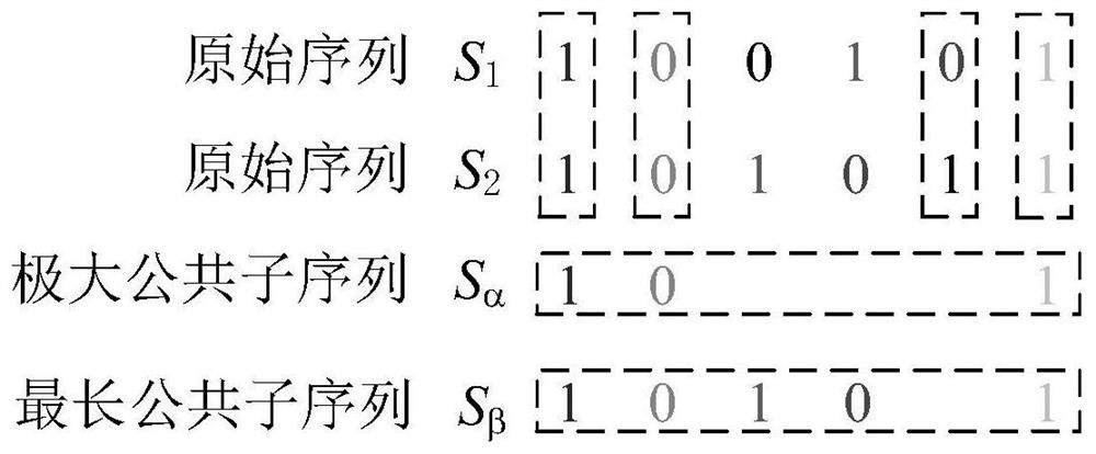 Parallel selection method of interactive features for large-scale high-dimensional sequence data