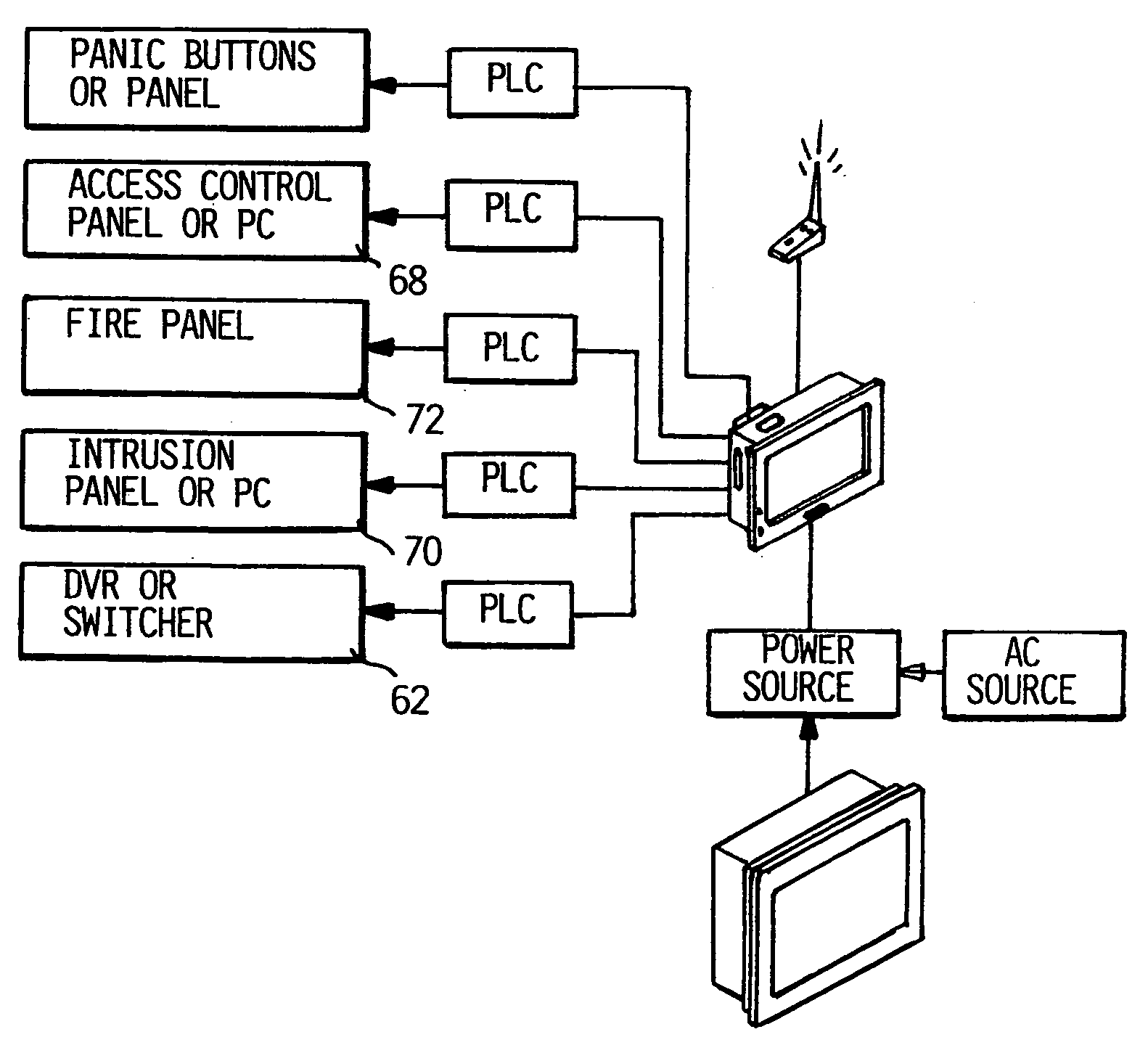 Access station for building monitoring systems