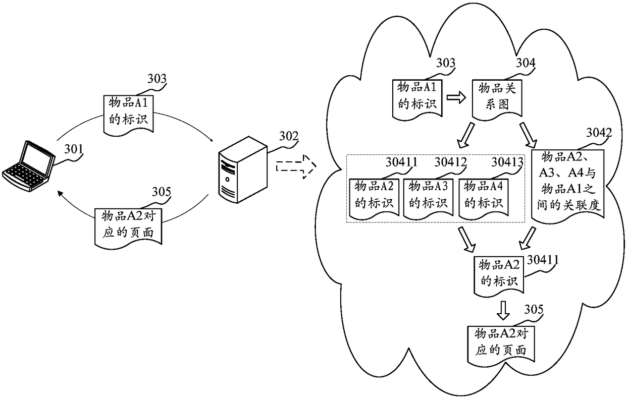 Page pushing method and device