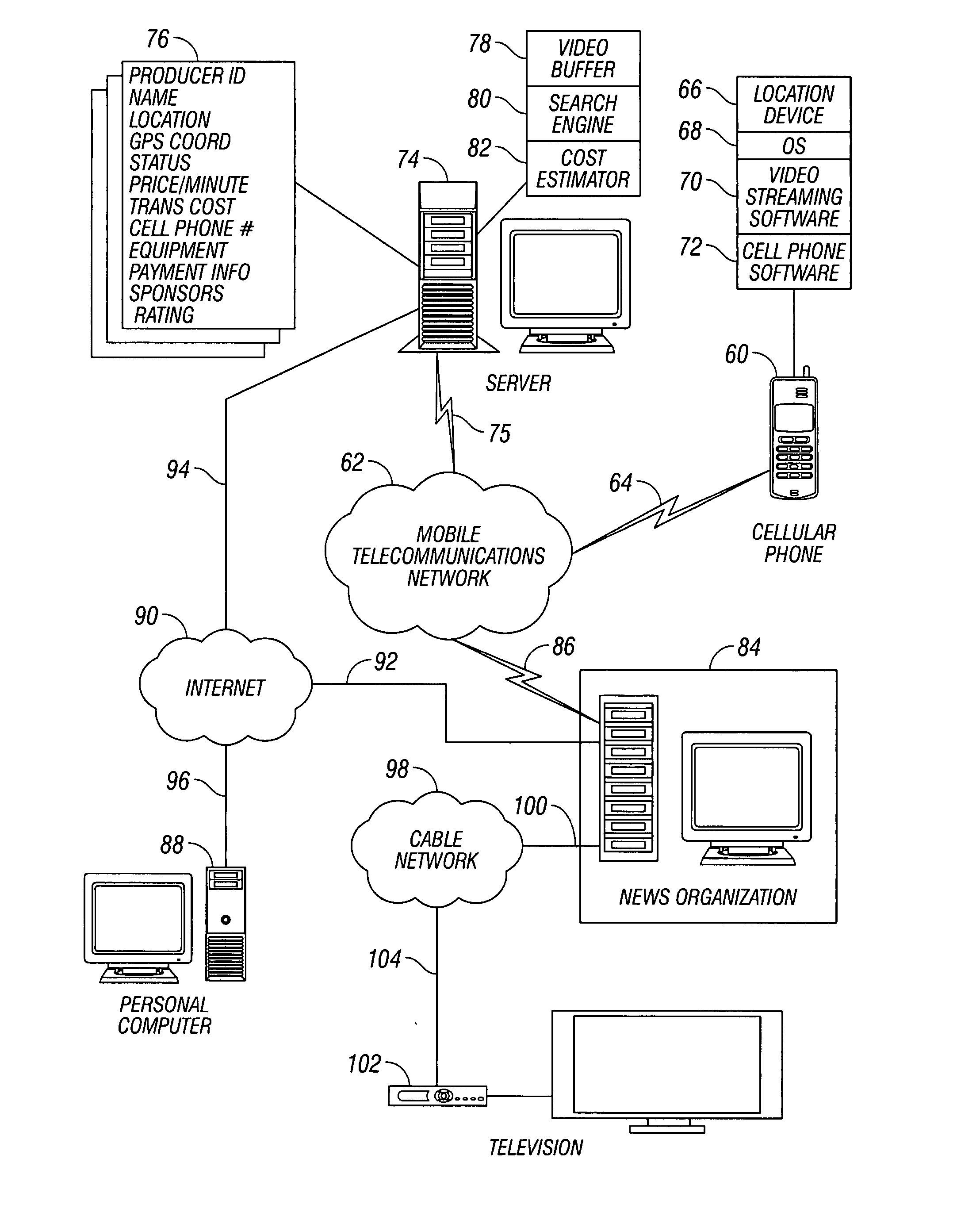 System and method for video on request