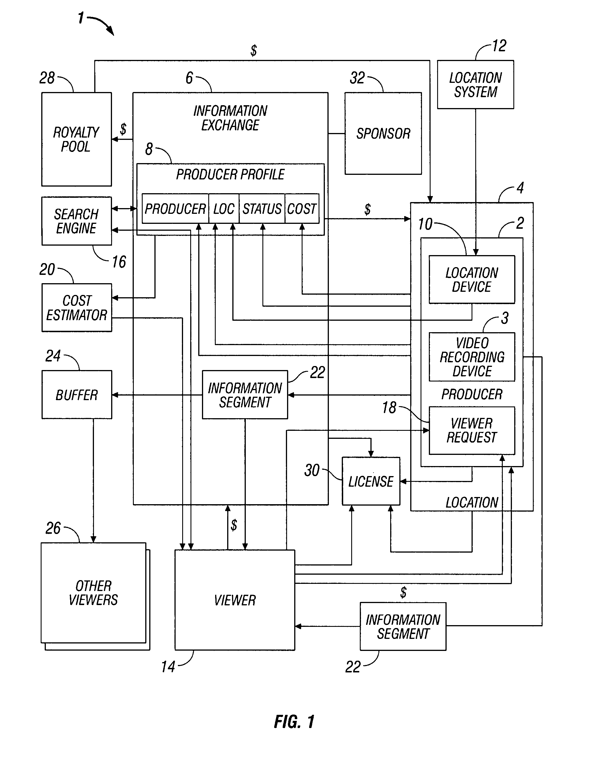 System and method for video on request