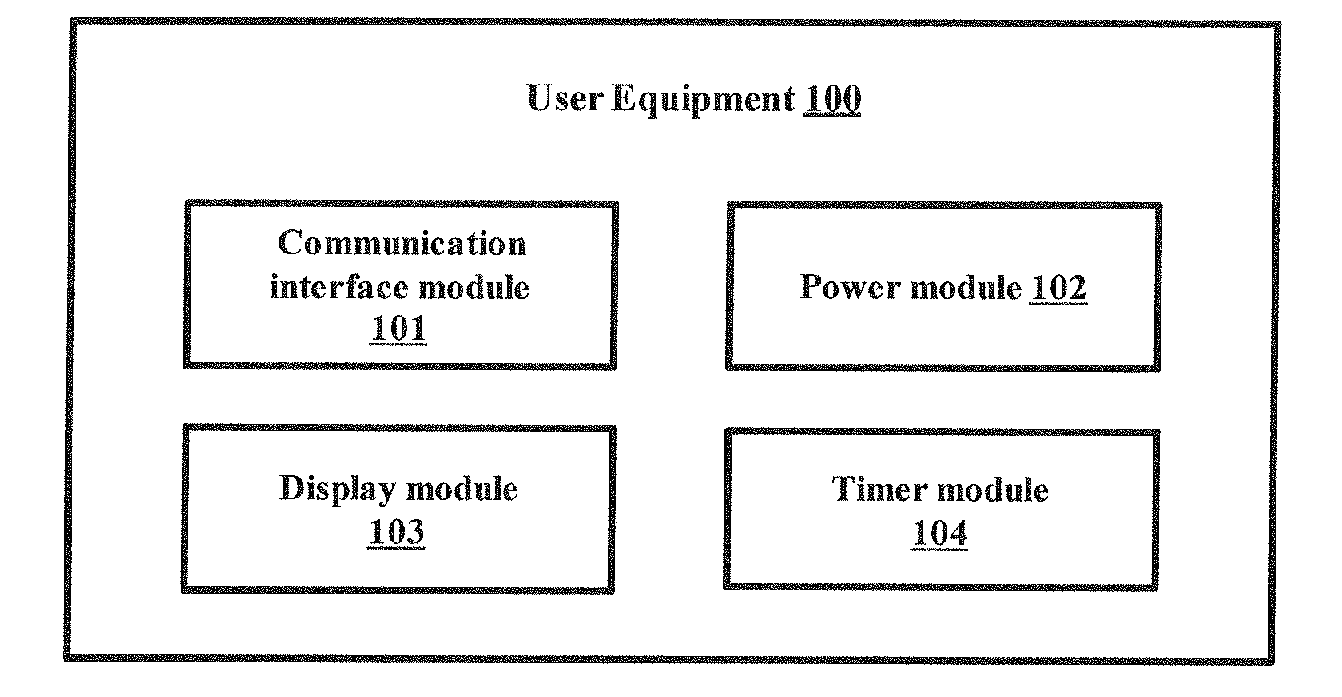 Method and system for selective access control with ensured service continuity guarantees