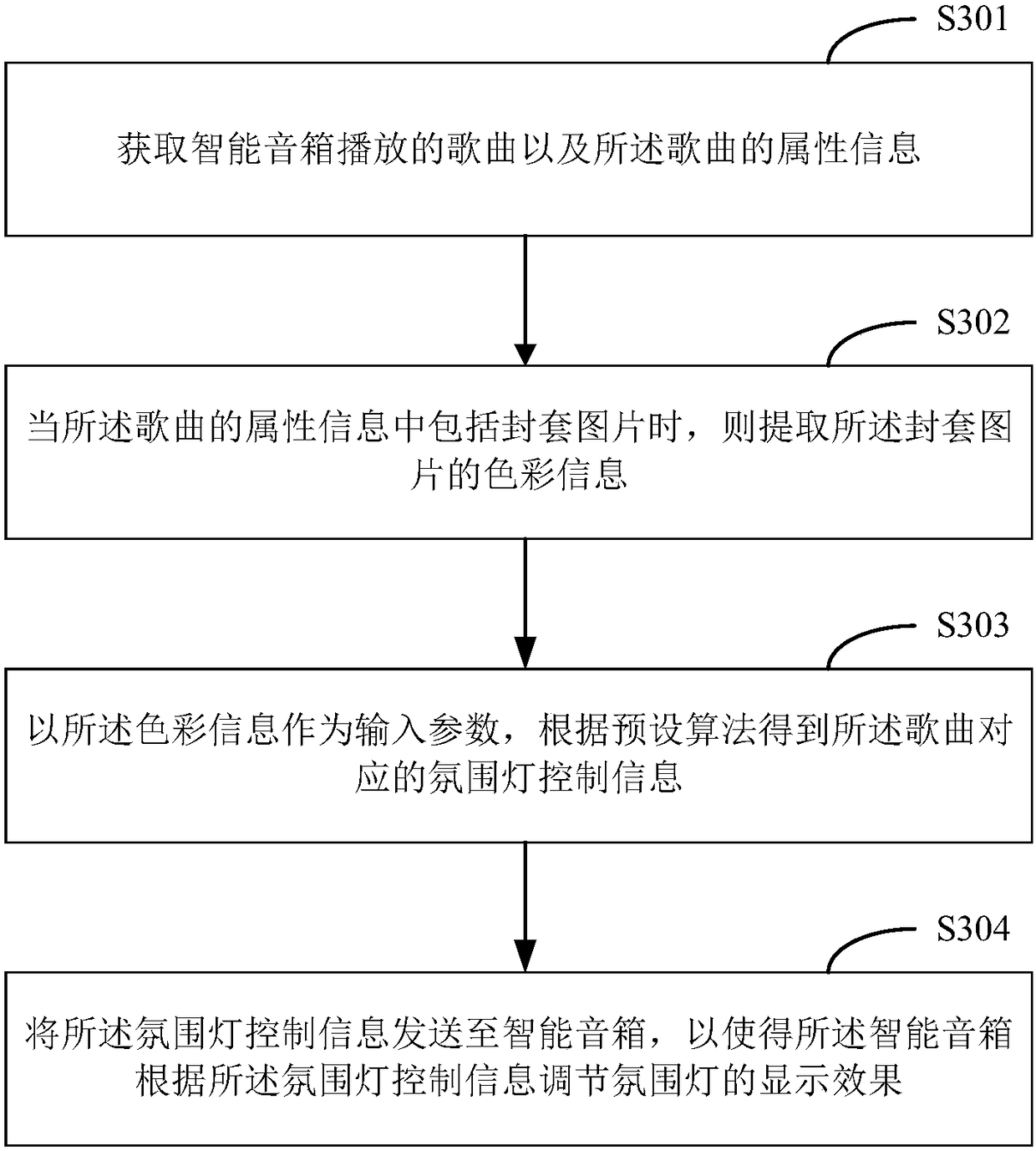 Method and device for controlling ambient light