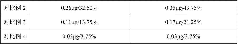 Formaldehyde adsorbent for air purification and preparation method and application thereof