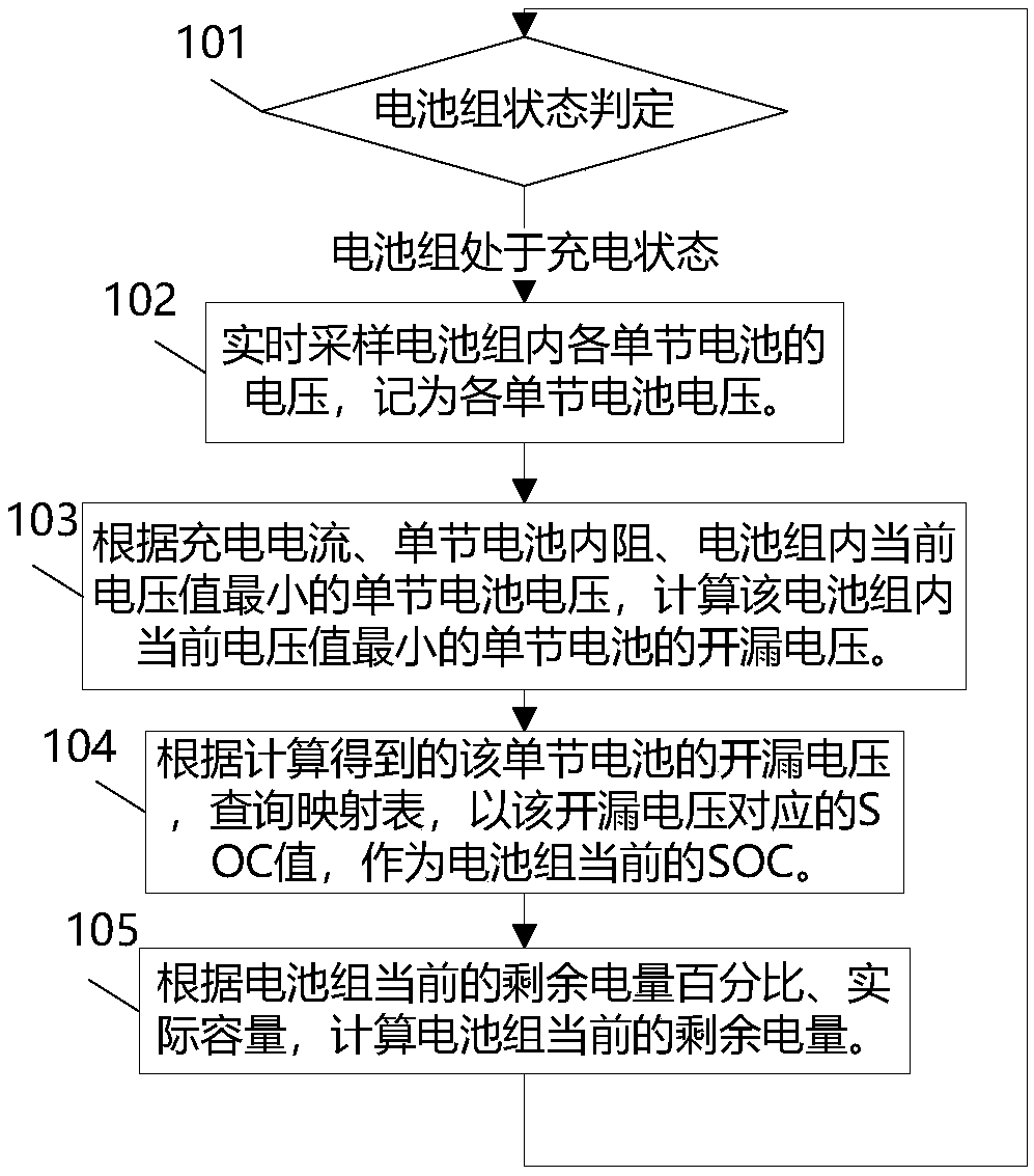 Monitoring method and system for remained charge of battery pack