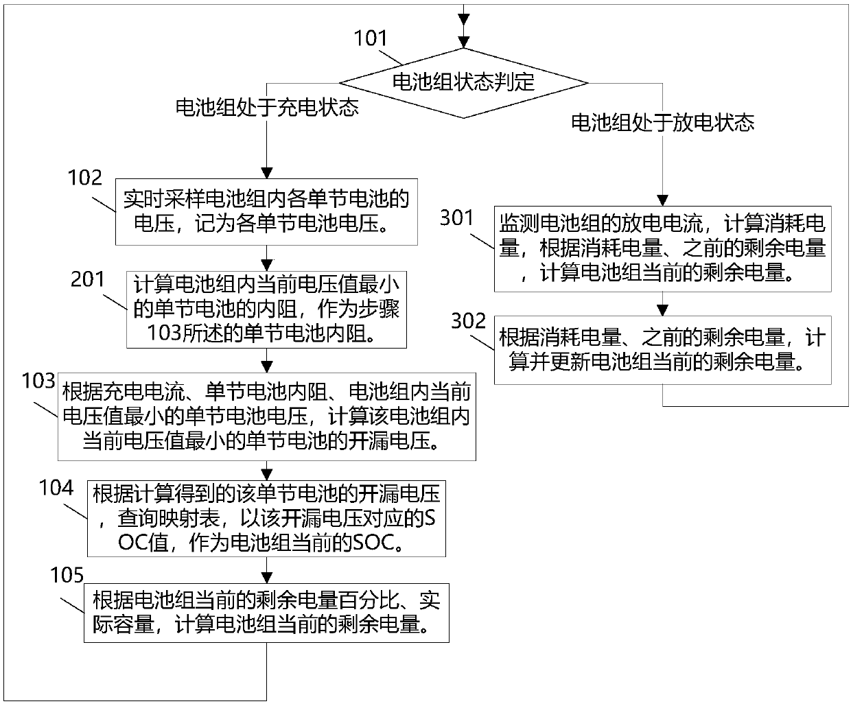 Monitoring method and system for remained charge of battery pack