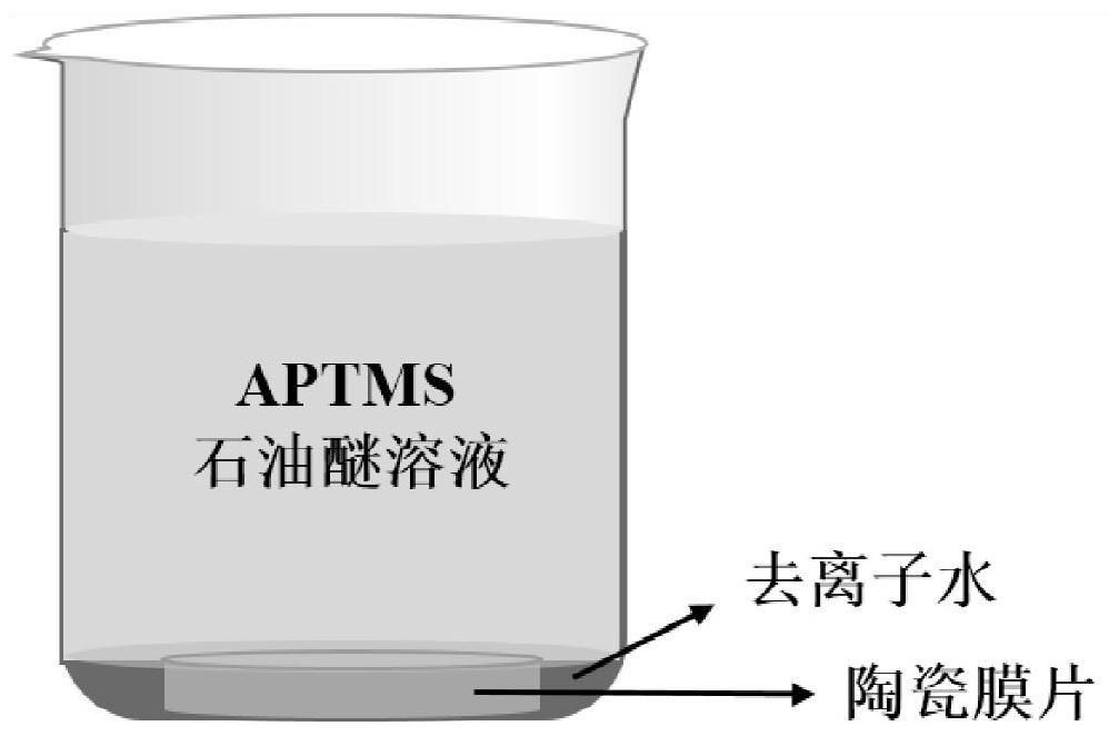 Ceramic membrane, chemical grafting modification method and application