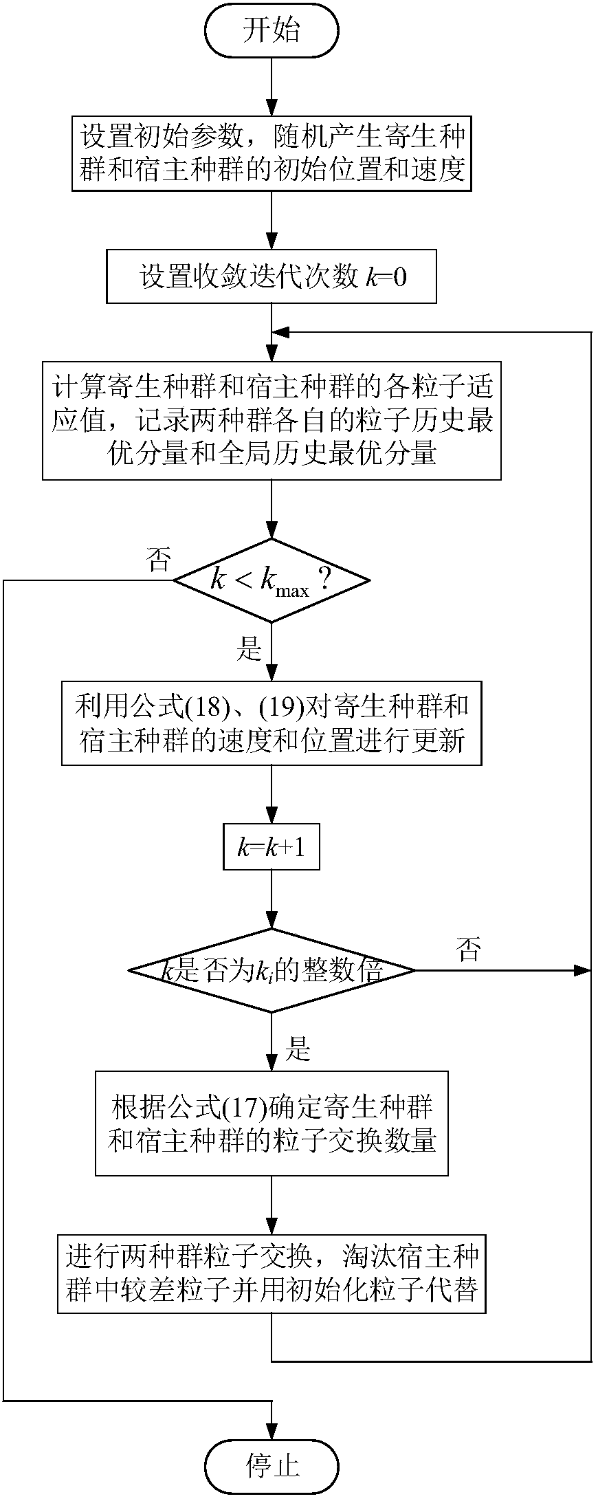 Virtual-power-plant day-ahead-optimization scheduling method of considering demand response