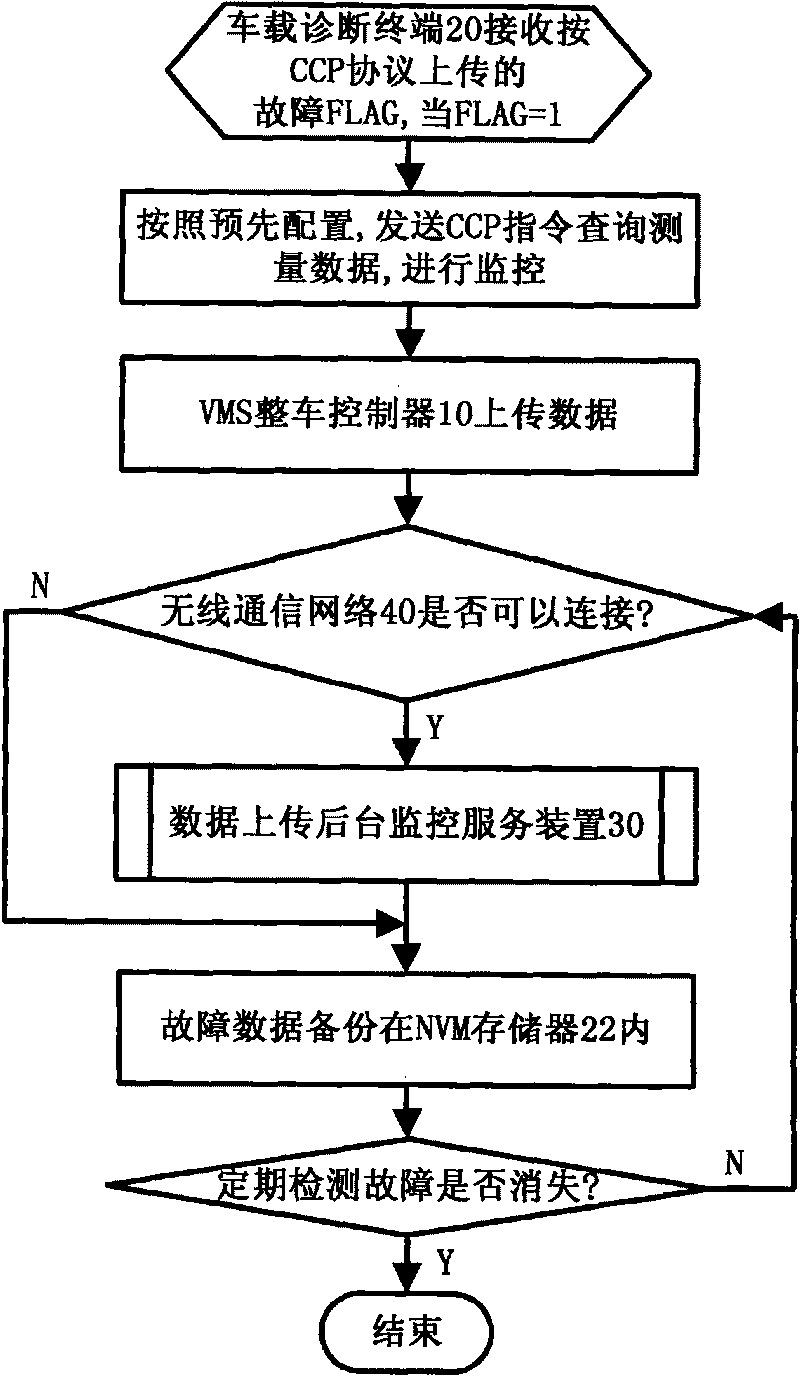 Electronic-control vehicle remote diagnosis system and diagnosis method thereof